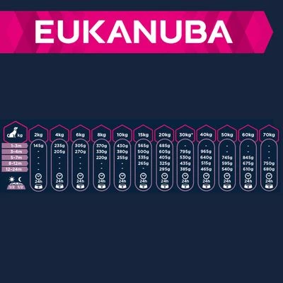 Eukanuba Puppy Large & Giant Breed Agneau Riz Pour Chien 3 Eukanuba Puppy Large & Giant Breed Agneau Riz Pour Chien - Afbeelding 3