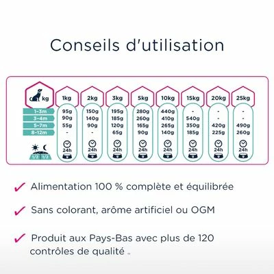 Eukanuba Puppy Sensitive Digestion Poulet, Dinde Pour Chiot 5 Eukanuba Puppy Sensitive Digestion Poulet, Dinde Pour Chiot - Afbeelding 5