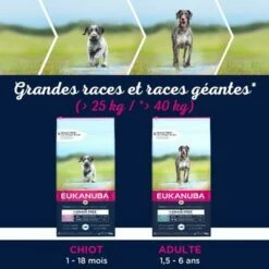 Eukanuba Grain Free Adult Large Breed Avec Du Saumon Pour Chien -Aanbiedingen Zooplus Winkel 87102551847841 1