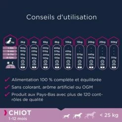 Eukanuba Grain Free Puppy Small / Medium Breed Poulet Pour Chiot 9 Eukanuba Grain Free Puppy Small / Medium Breed Poulet Pour Chiot -Aanbiedingen Zooplus Winkel 8710255187914 4 8