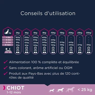 Eukanuba Grain Free Puppy Small / Medium Breed Poulet Pour Chiot 5 Eukanuba Grain Free Puppy Small / Medium Breed Poulet Pour Chiot - Afbeelding 5