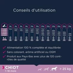 Eukanuba Grain Free Puppy Large Breed Au Poulet Pour Chiot -Aanbiedingen Zooplus Winkel 8710255187945 4 3