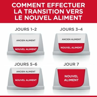 Hill's Science Plan Adult 1-5 Light Large Poulet Pour Chien 5 Hill's Science Plan Adult 1-5 Light Large Poulet Pour Chien - Afbeelding 5