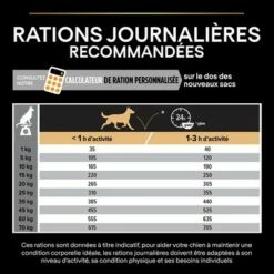 PURINA PRO PLAN Medium Adult Everyday Nutrition Pour Chien 19 PURINA PRO PLAN Medium Adult Everyday Nutrition Pour Chien -Aanbiedingen Zooplus Winkel b00y9ssi1w pt07 3