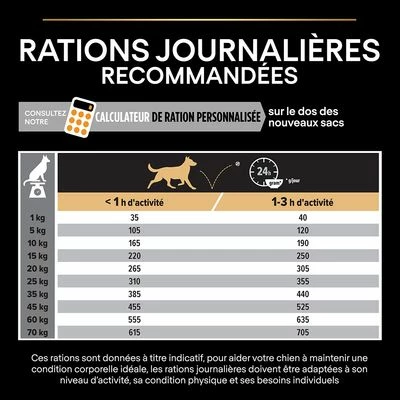 PURINA PRO PLAN Medium Adult Everyday Nutrition Pour Chien 10 PURINA PRO PLAN Medium Adult Everyday Nutrition Pour Chien - Afbeelding 10