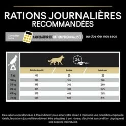 PURINA PRO PLAN All Sizes Adult Light/Sterilised Pour Chien 19 PURINA PRO PLAN All Sizes Adult Light/Sterilised Pour Chien -Aanbiedingen Zooplus Winkel b00y9stlb8 pt07 7