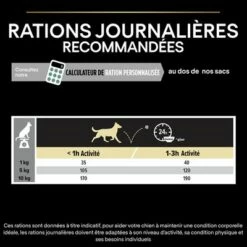 PURINA PRO PLAN Small & Mini Adult Sensitive Digestion Sans Céréales 17 PURINA PRO PLAN Small & Mini Adult Sensitive Digestion Sans Céréales -Aanbiedingen Zooplus Winkel b07nd615y2 pt07 2