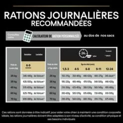 PURINA PRO PLAN Large Robust Puppy Sensitive Digestion Agneau Pour Chien 17 PURINA PRO PLAN Large Robust Puppy Sensitive Digestion Agneau Pour Chien -Aanbiedingen Zooplus Winkel b081yf7rbg pt07 1