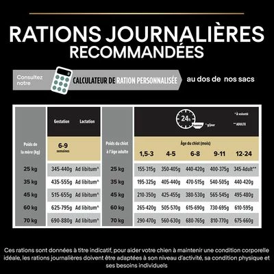 PURINA PRO PLAN Large Robust Puppy Sensitive Digestion Agneau Pour Chien 9 PURINA PRO PLAN Large Robust Puppy Sensitive Digestion Agneau Pour Chien - Afbeelding 9