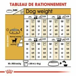Royal Canin Chihuahua Adult Pour Chien 14 Royal Canin Chihuahua Adult Pour Chien -Aanbiedingen Zooplus Winkel rc bhn chihuahua cv eretailkit 5 fr fr 1
