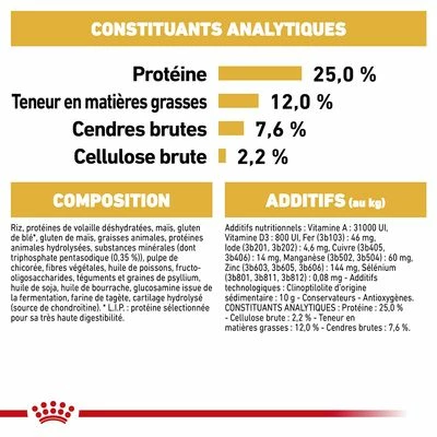 Royal Canin Schnauzer Nain Adult Pour Chien 4 Royal Canin Schnauzer Nain Adult Pour Chien - Afbeelding 4