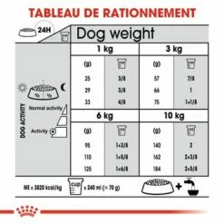Royal Canin Mini Dental Care Pour Chien 11 Royal Canin Mini Dental Care Pour Chien -Aanbiedingen Zooplus Winkel rc ccn dentalmini cv eretailkit 5 fr fr 9