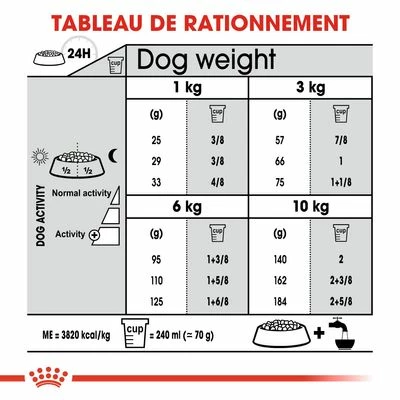 Royal Canin Mini Dental Care Pour Chien 5 Royal Canin Mini Dental Care Pour Chien - Afbeelding 5