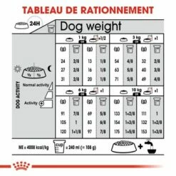 Royal Canin Mini Dermacomfort Pour Chien 14 Royal Canin Mini Dermacomfort Pour Chien -Aanbiedingen Zooplus Winkel rc ccn dermamini cv eretailkit 7 fr fr 0