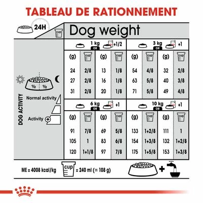 Royal Canin Mini Dermacomfort Pour Chien 7 Royal Canin Mini Dermacomfort Pour Chien - Afbeelding 7