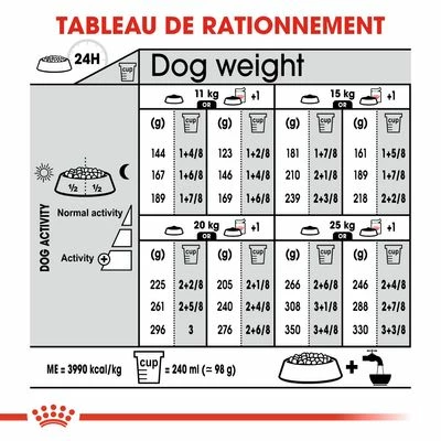 Royal Canin Medium Digestive Care Pour Chien 8 Royal Canin Medium Digestive Care Pour Chien - Afbeelding 8