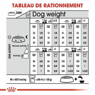 Royal Canin Mini Digestive Care Pour Chien 8 Royal Canin Mini Digestive Care Pour Chien - Afbeelding 8