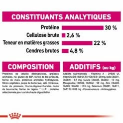 Royal Canin Mini Exigent Pour Chien -Aanbiedingen Zooplus Winkel rc ccn miniexigent cv eretailkit 8 fr fr 7