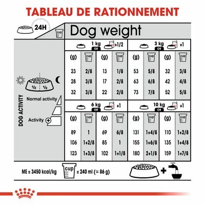 Royal Canin Mini Sterilised Pour Chien 8 Royal Canin Mini Sterilised Pour Chien - Afbeelding 8