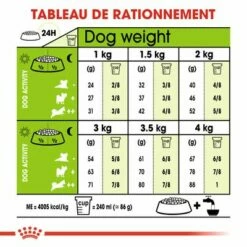 Royal Canin X-Small Adult Pour Chien -Aanbiedingen Zooplus Winkel rc shn adultxsmall cv eretailkit 4 fr fr 7