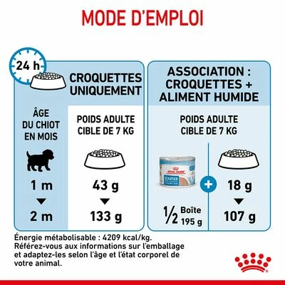 Royal Canin Mini Starter Mother & Babydog Pour Chien 12 Royal Canin Mini Starter Mother & Babydog Pour Chien - Afbeelding 12